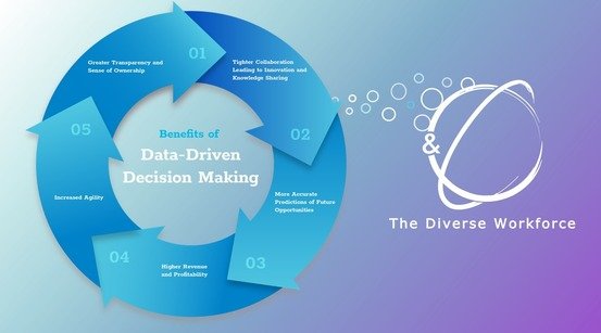 Future of data driven decision making