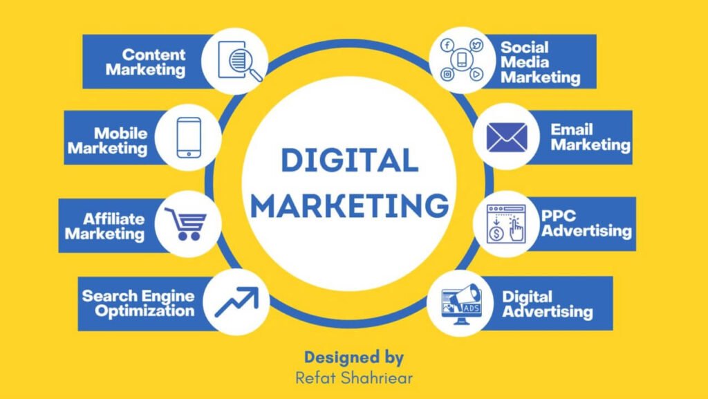 Digital-Marketing