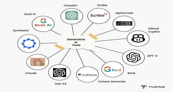 AI Tools