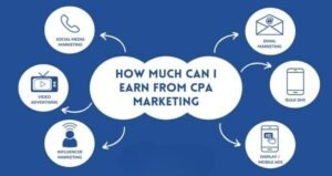 CPA Marketing
