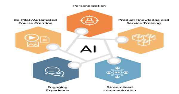 Generative AI