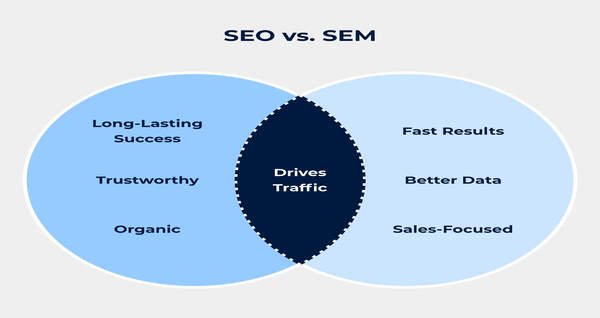 SEO-and-SEM